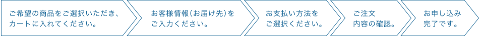 書籍・レポート・DVDのご購入方法